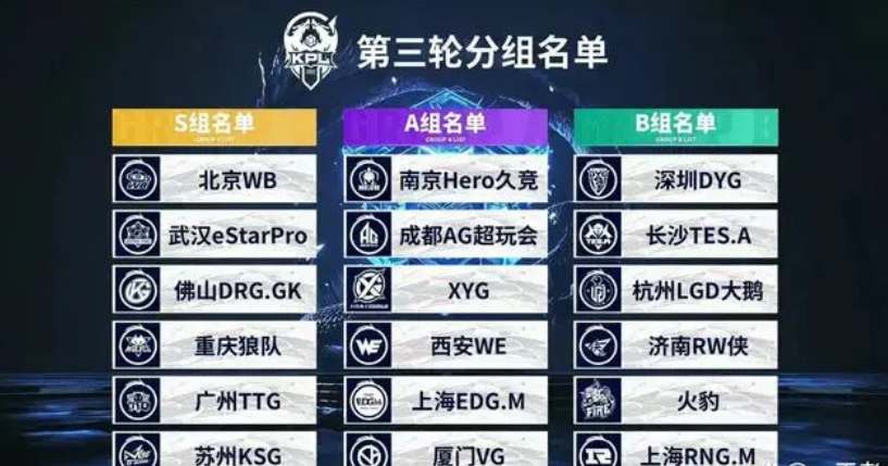 结果是 结果是