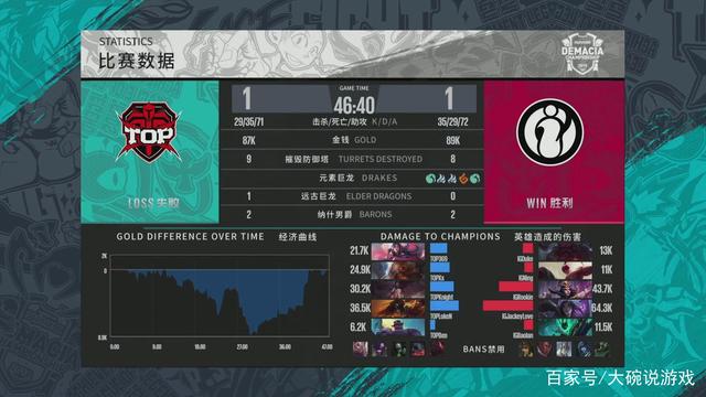 而在